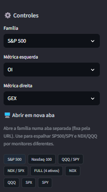 Controles de família e métricas
