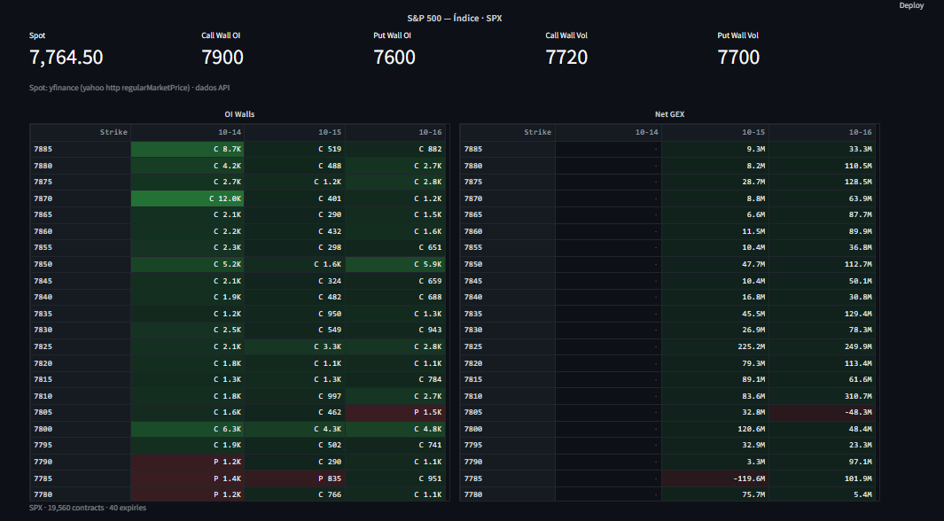 Dashboard de walls e Net GEX